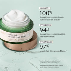 Hands applying BIOSSANCE Squalane + Omega Repair Cream for daily moisture.