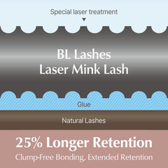 BL Laser Mink 360-degree placement for precise lash application from any angle.