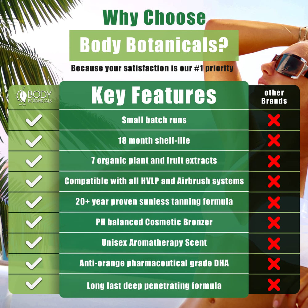 Body Botanicals anti-orange DHA system helps achieve balanced self-tan.