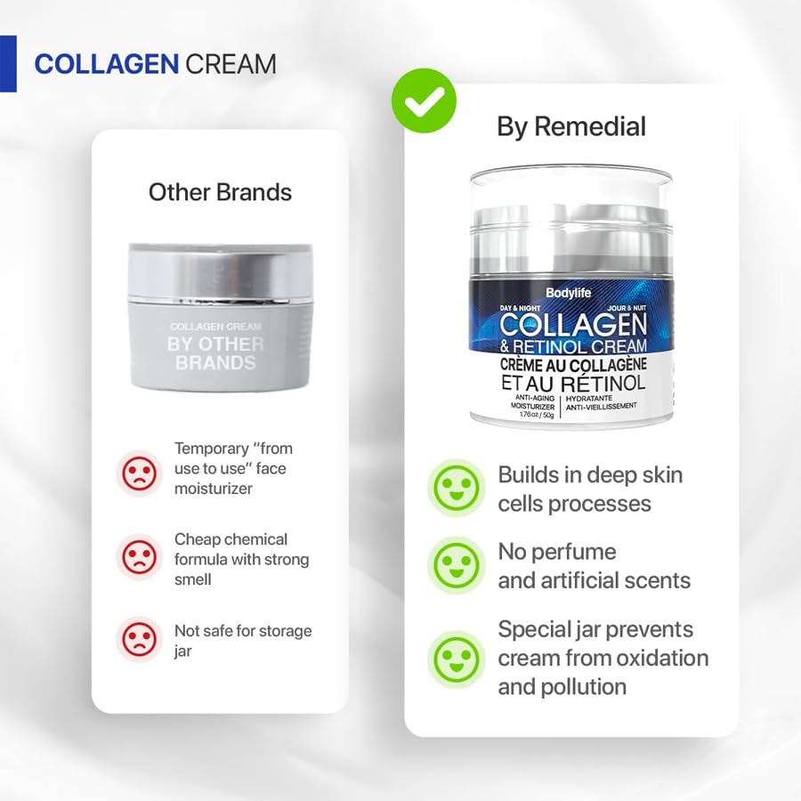 Bodylife Nicotinamide acid ingredient bottle highlighting elasticity support.