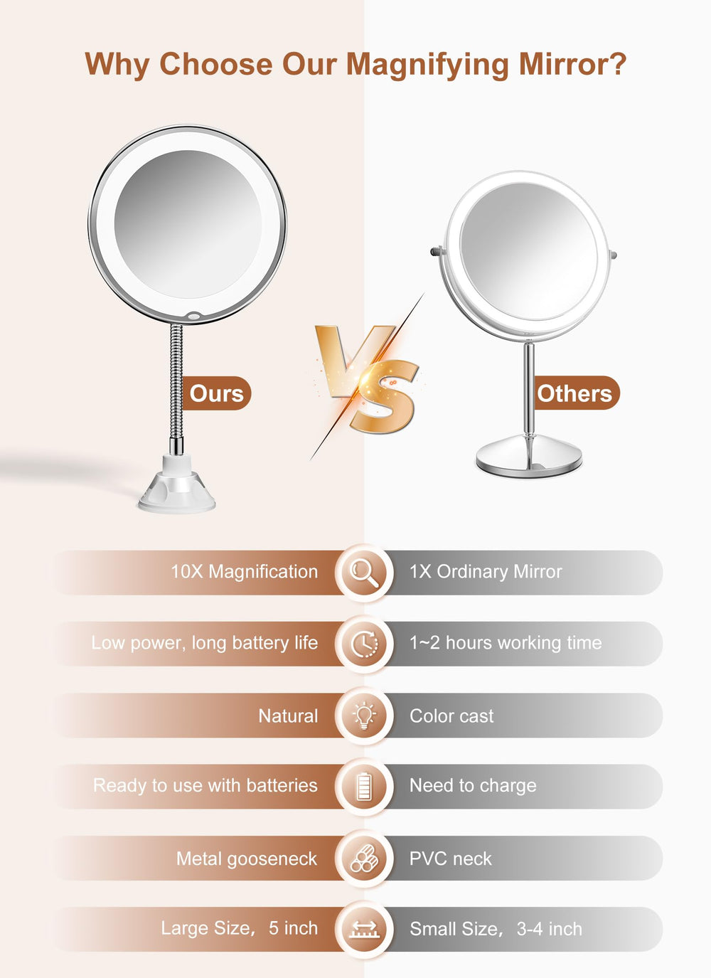 Brightown 10x magnifying mirror with light, side angle reveals fine hairs and skin texture