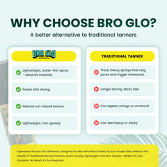 Bro Glo natural tan no orange tint for a believable beach ready look.