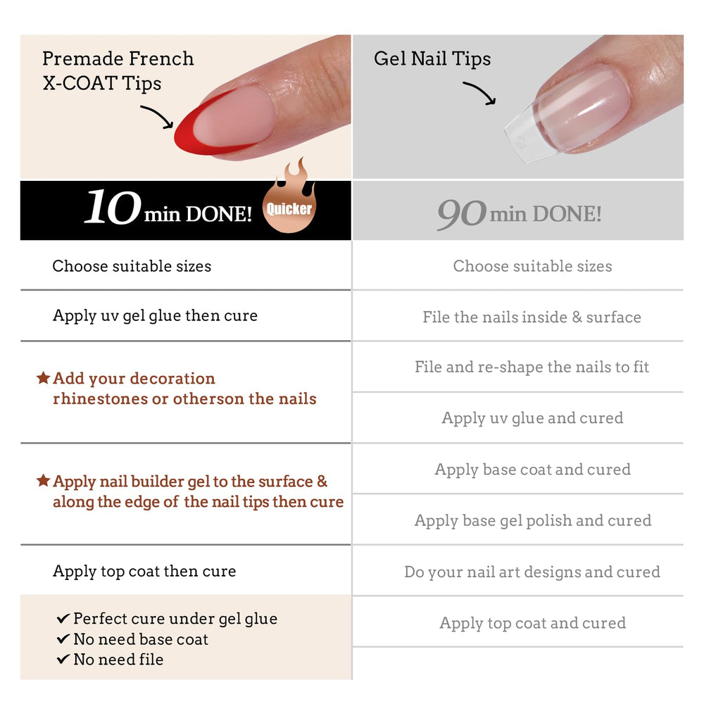 Gentle soak-off soft gel for comfortable removal without stinging.