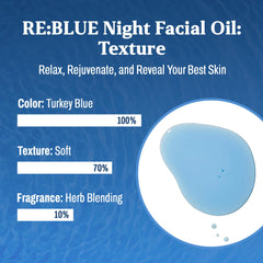 Carenology 95 RE:BLUE Night Oil with a calming scent of florals and herbs.