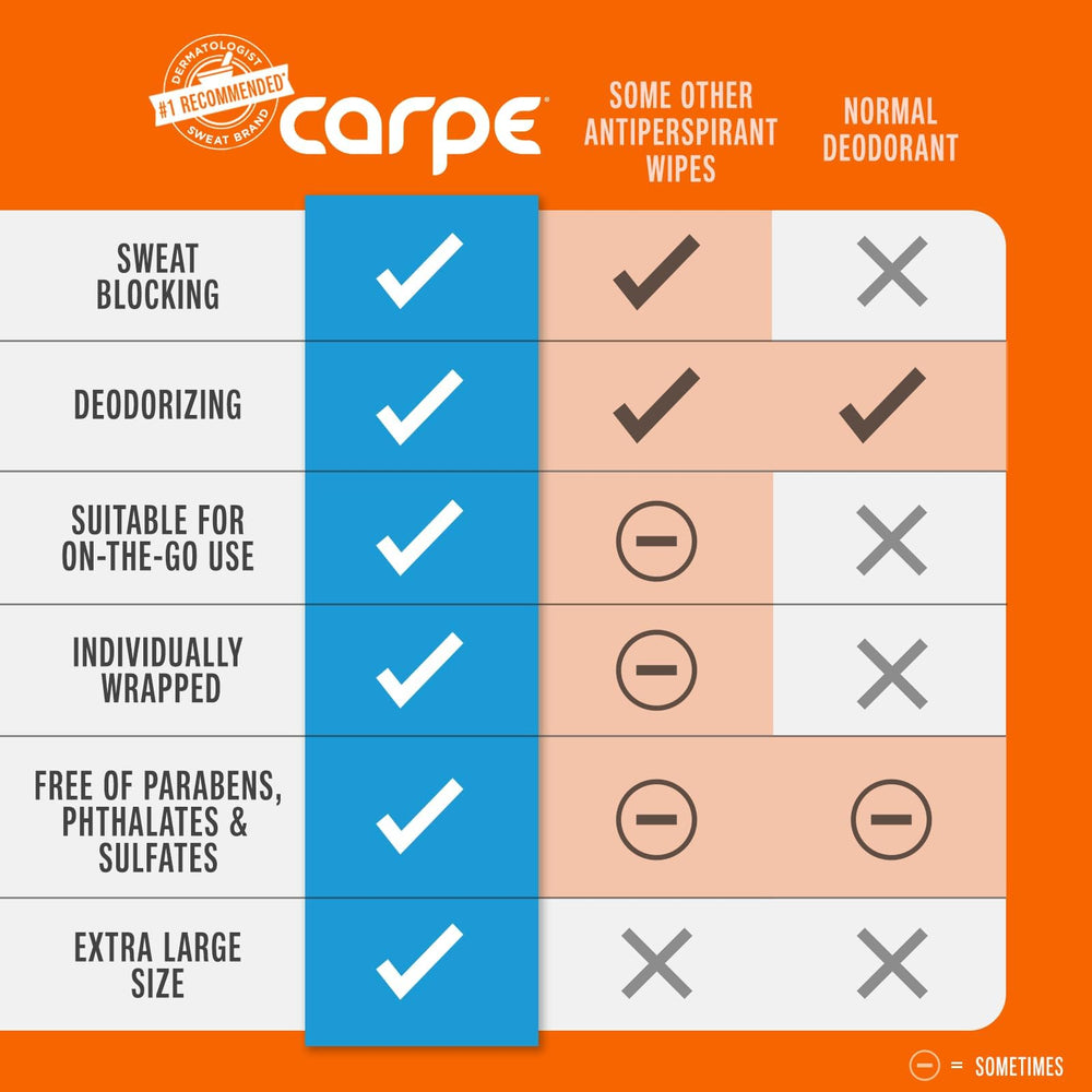 Carpe On-the-Go Wipes contain sage leaf extract for a refreshing feel.