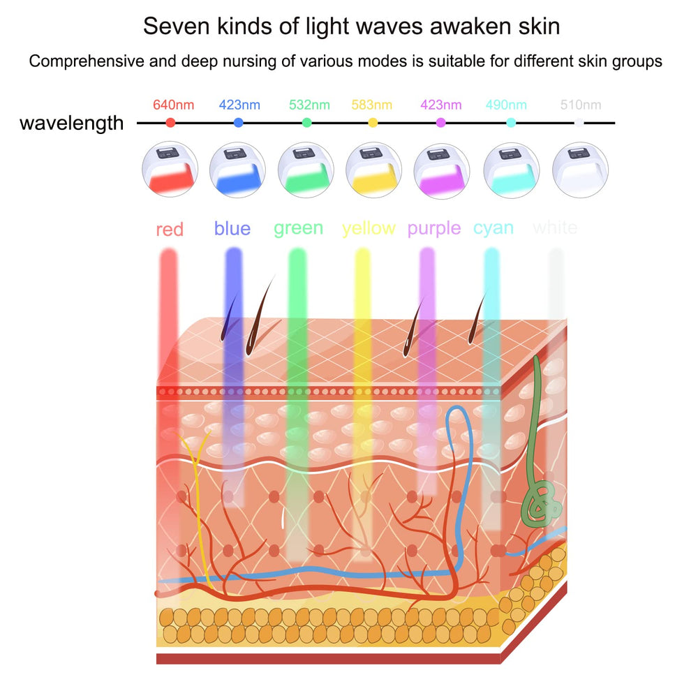 Caweiya LED mask controls show color options for easy therapy adjustments
