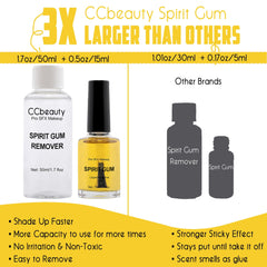 CCbeauty remover bottle for gentle removal of prosthetics and adhesives