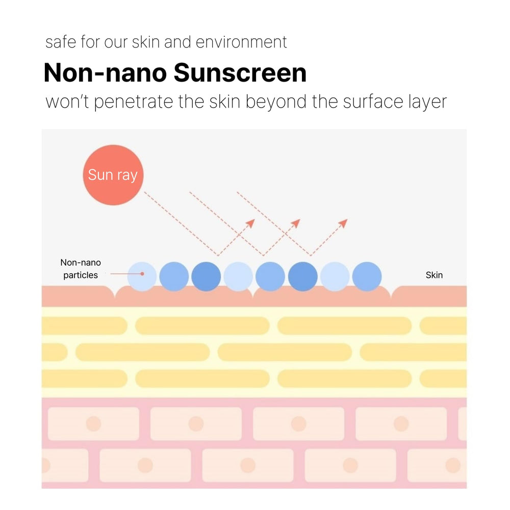 Cell Fusion C Laser Sunscreen ceramide-collagen ingredients visual emphasized on packaging.