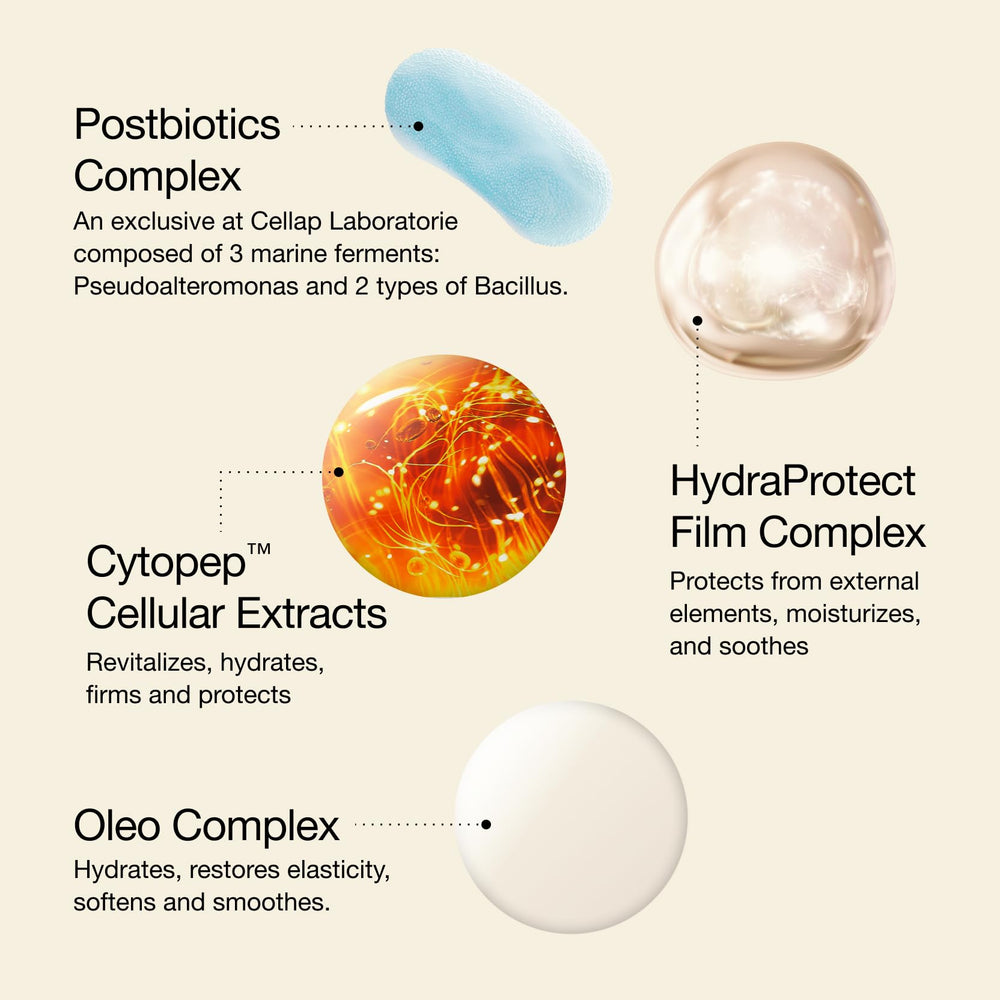 Cellcosmet Postbiotics close-up—barrier support and elasticity.