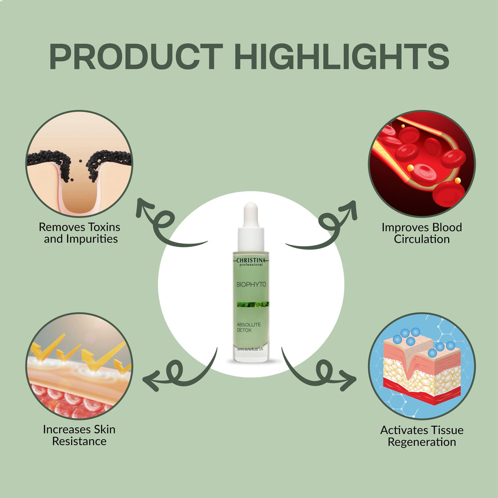 Christina Biophyto Absolute Detox neck area demonstration.