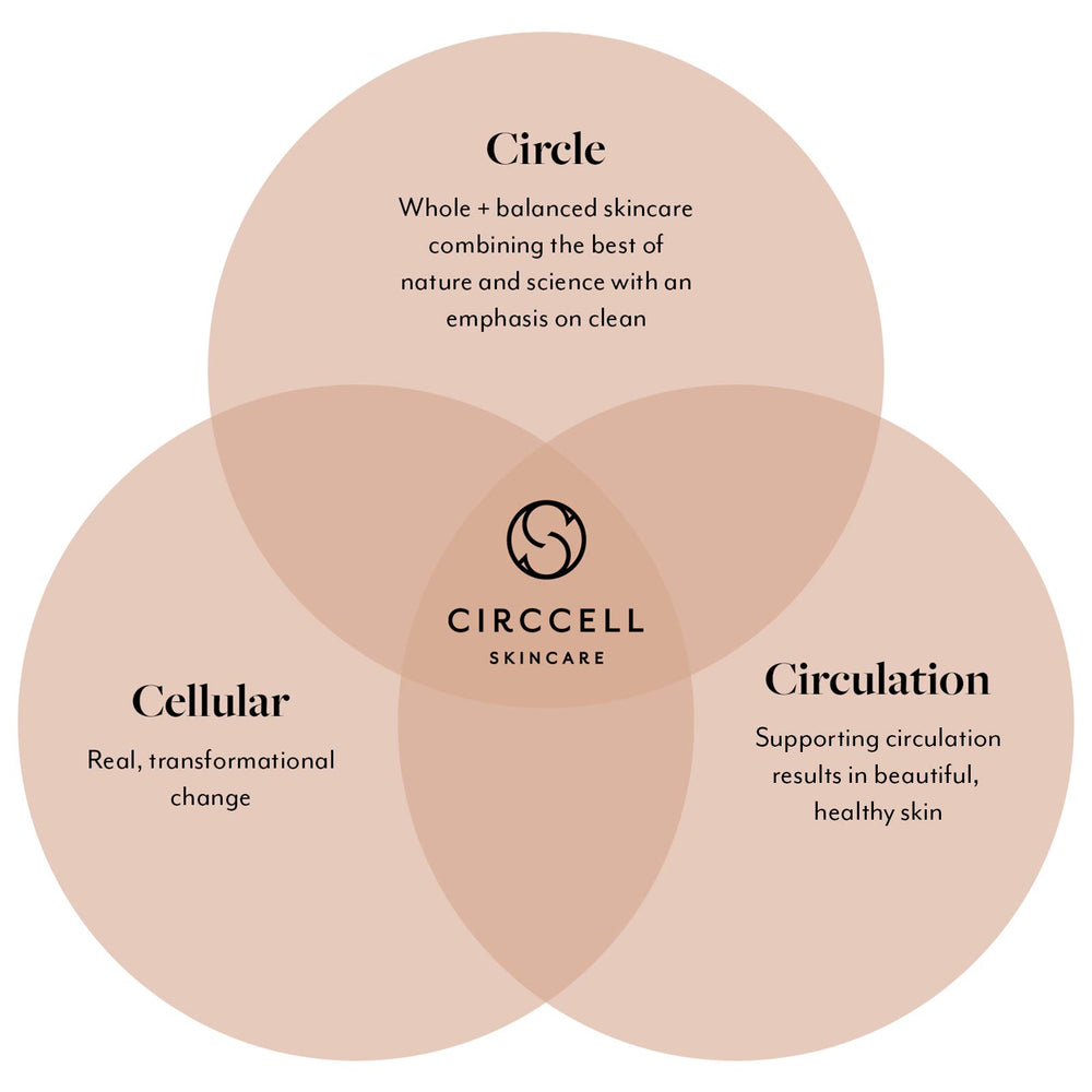 CIRCCELL Geothermal Clay Cleanser made in USA with clean ingredients.