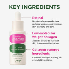 CKD Guaranteed Retino Collagen Pumping Ampoule among hydrating visuals demonstrating moisture and resilience.