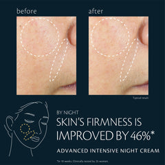 Clé de Peau Beauté Advanced Night Cream application demonstrates soothing nightly ritual.