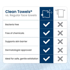 Clean Skin Club Clean Towels XL Eczema Association Accepted