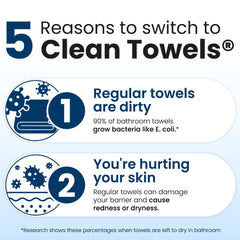 Clean Skin Club Clean Towels XL aid gentle drying to minimize irritation