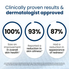 Dermatologist-tested badge beside Clean Skin Club towel.