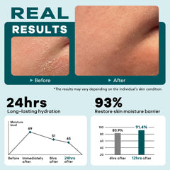 Hands applying CMYYDX cream for daytime moisture with quick absorption.