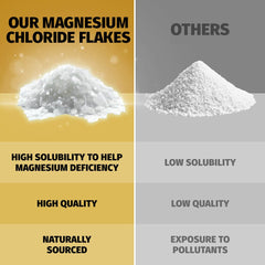 Warm water dissolves magnesium flakes for a soothing, immersive bath.