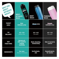 Code Bro Morning Wood wash lather display highlights rich bubbles during cleansing