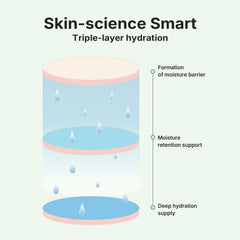 Coeternal Deep Moisture Serum Algae11 extract highlight, the signature hydrator.