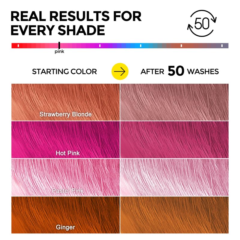 COLORLOMO dermatologist-approved badge underscores safety and trusted care.