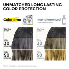 COLORLOMO Ultra Color Safe Shampoo grey lather cleanses gently and replenishes pigments.