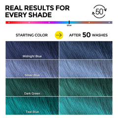 COLORLOMO Ultra Color Safe Shampoo with conditioner presents a complete color care routine.