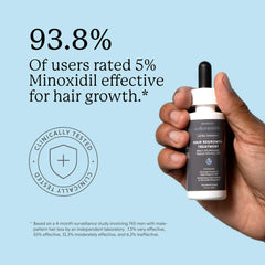 Colorsmith dropper for precise scalp application