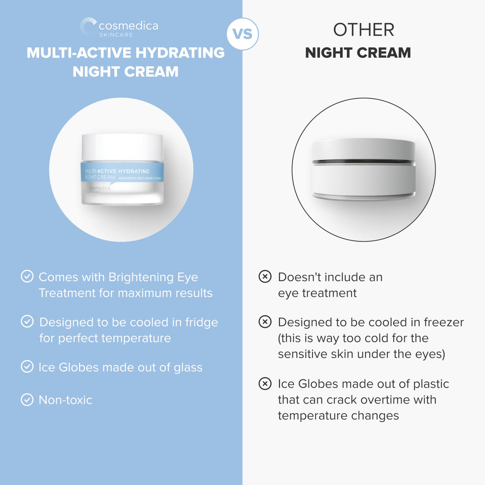 Cosmedica Skincare ingredient list highlights glycolic and hyaluronic acids