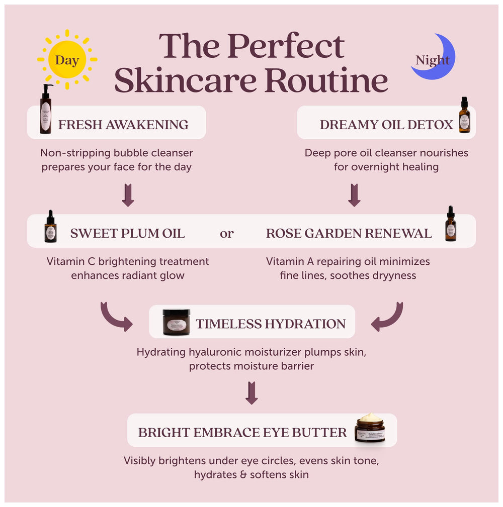 Cosmette Dreamy cleansing routine after work scenario showing easy nightly ritual.