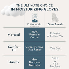 Cottonnerie gloves highlight reinforced seams and elastic wristband for durable comfort