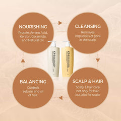 CP-1 Dry Damaged Hair Before After visual suggests renewal and smoother strands.