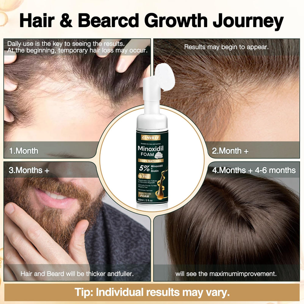 CUNVILEF 5% Minoxidil Foam packaging highlights quality and design.