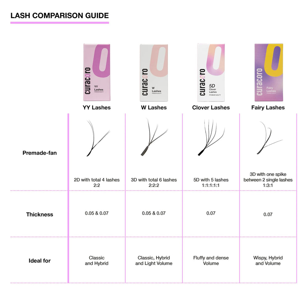 Curacoro 5D Clover lashes extensions 8–15mm range for customized length options