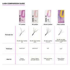 Curacoro 5D Clover lashes extensions 8–15mm range for customized length options