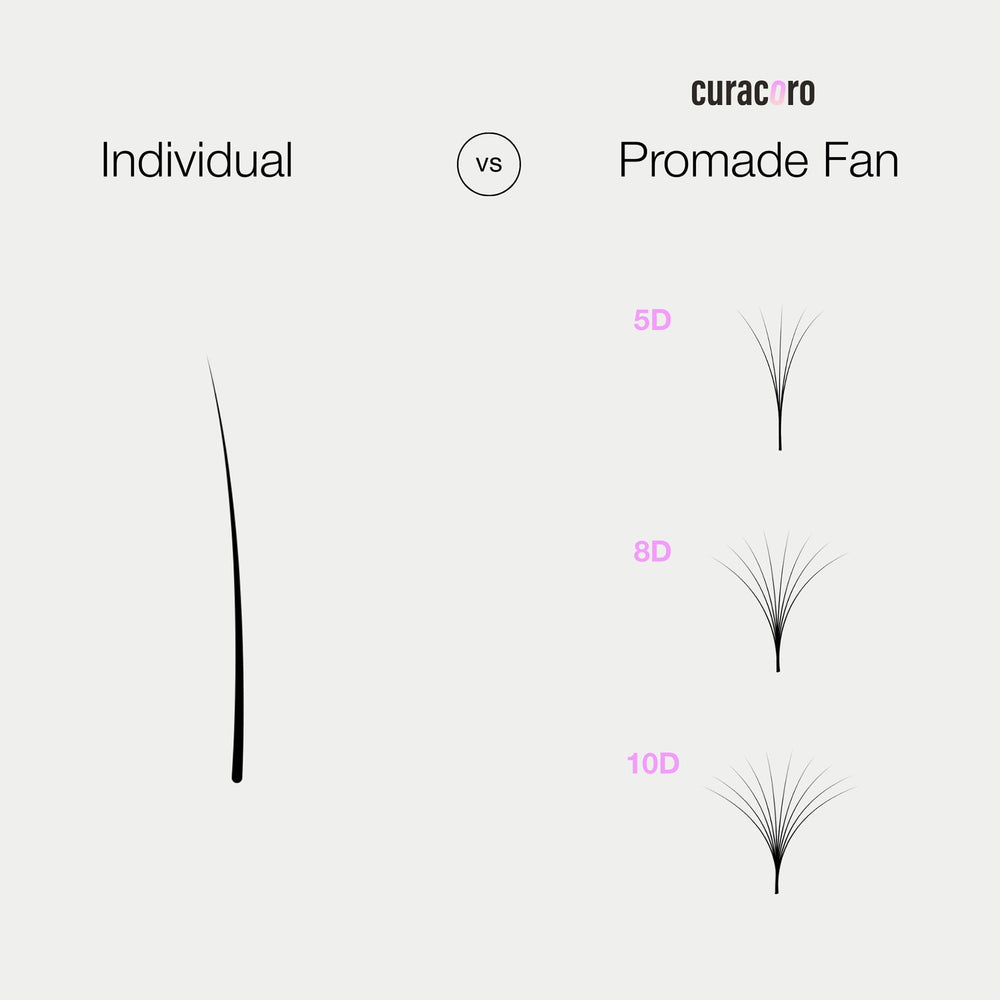 Small-base design supports quick, precise lash fan application.