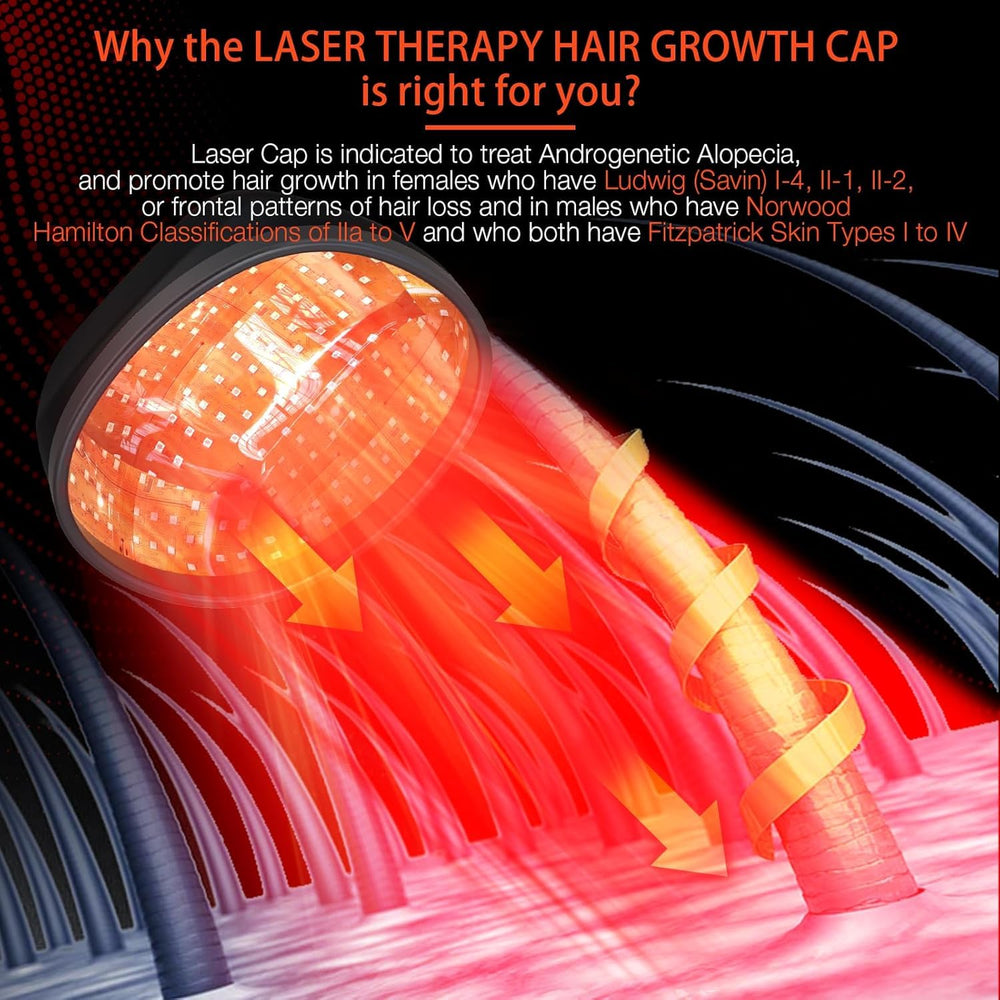 CWTUL Laser Hair Growth Cap in use demonstrates hands-free treatment at home.