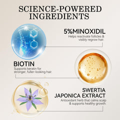 DAAZZS biotin niacinamide enriched formula nourishes thinning hair.