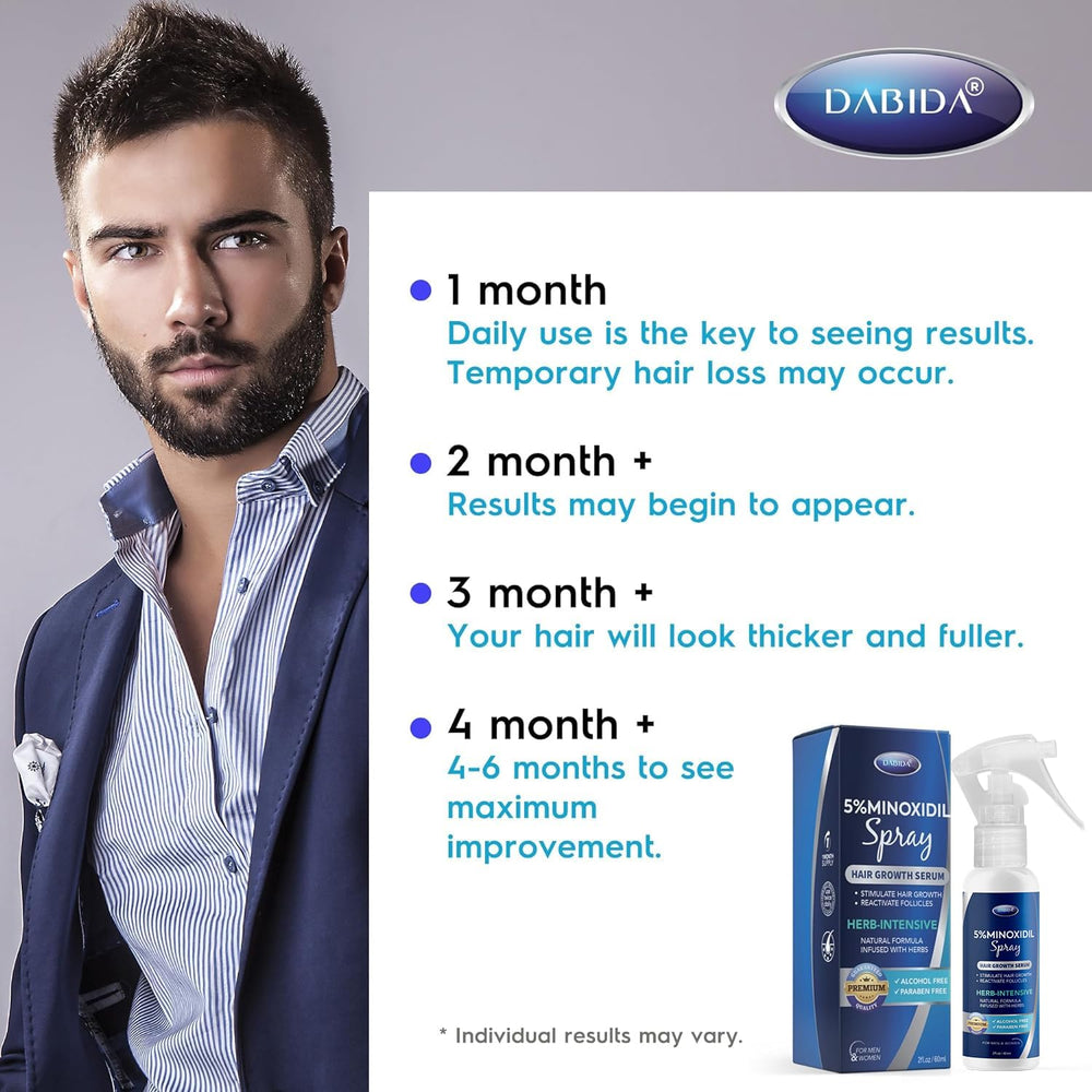 DABIDA Minoxidil three-bottle packaging display.