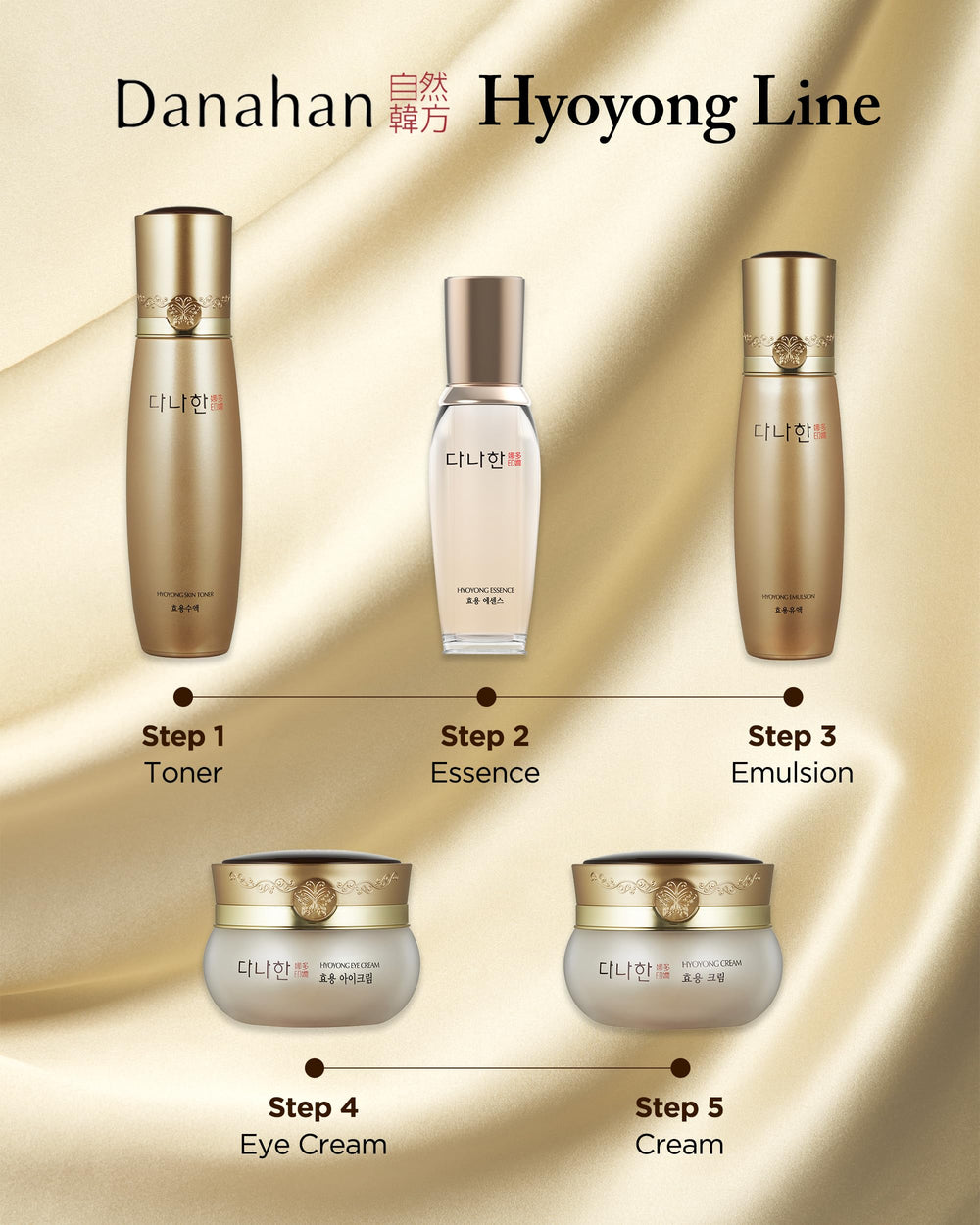 Danahan Hyoyong packaging and jar signaling value and premium formula.