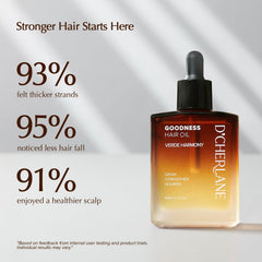 D'Cherlane rosemary oil drops emphasize growth-supporting scalp care
