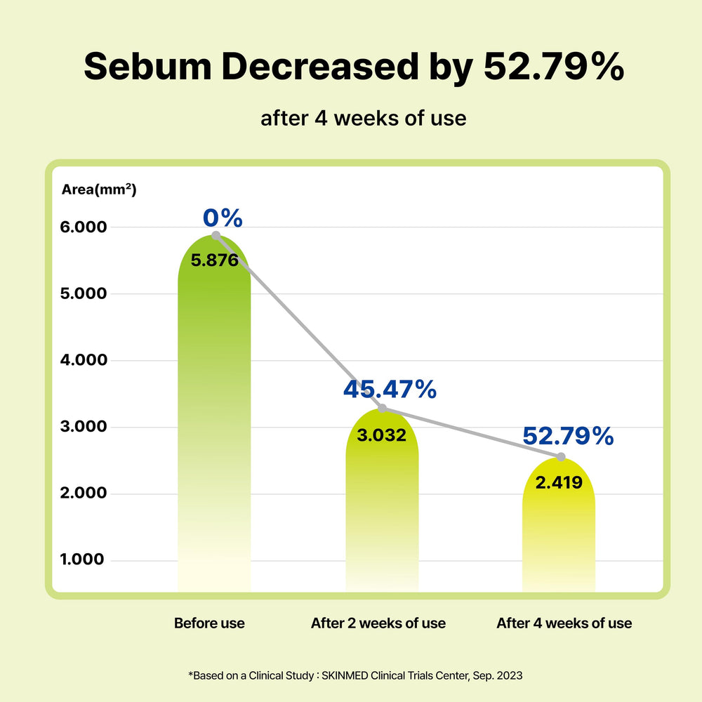 Pore-clear action with DearMYDEW azelaic serum.
