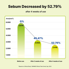 Pore-clear action with DearMYDEW azelaic serum.