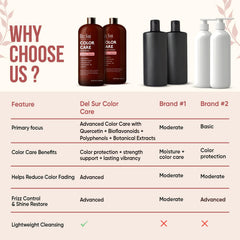 DEL SUR Anti-frizz care bottle emphasizing smoother texture