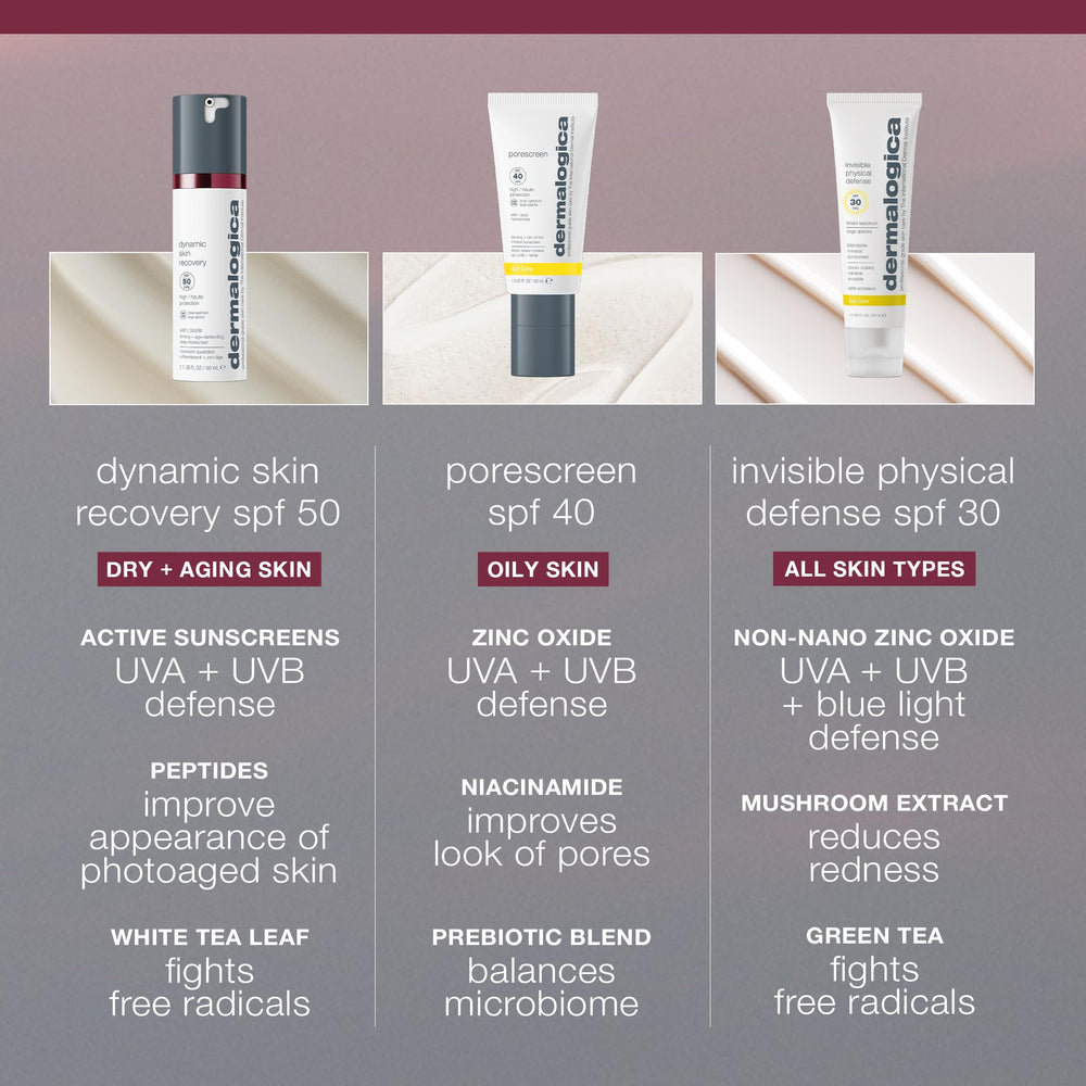 Dermalogica Dynamic Skin Recovery SPF50 hydrated skin close-up after application