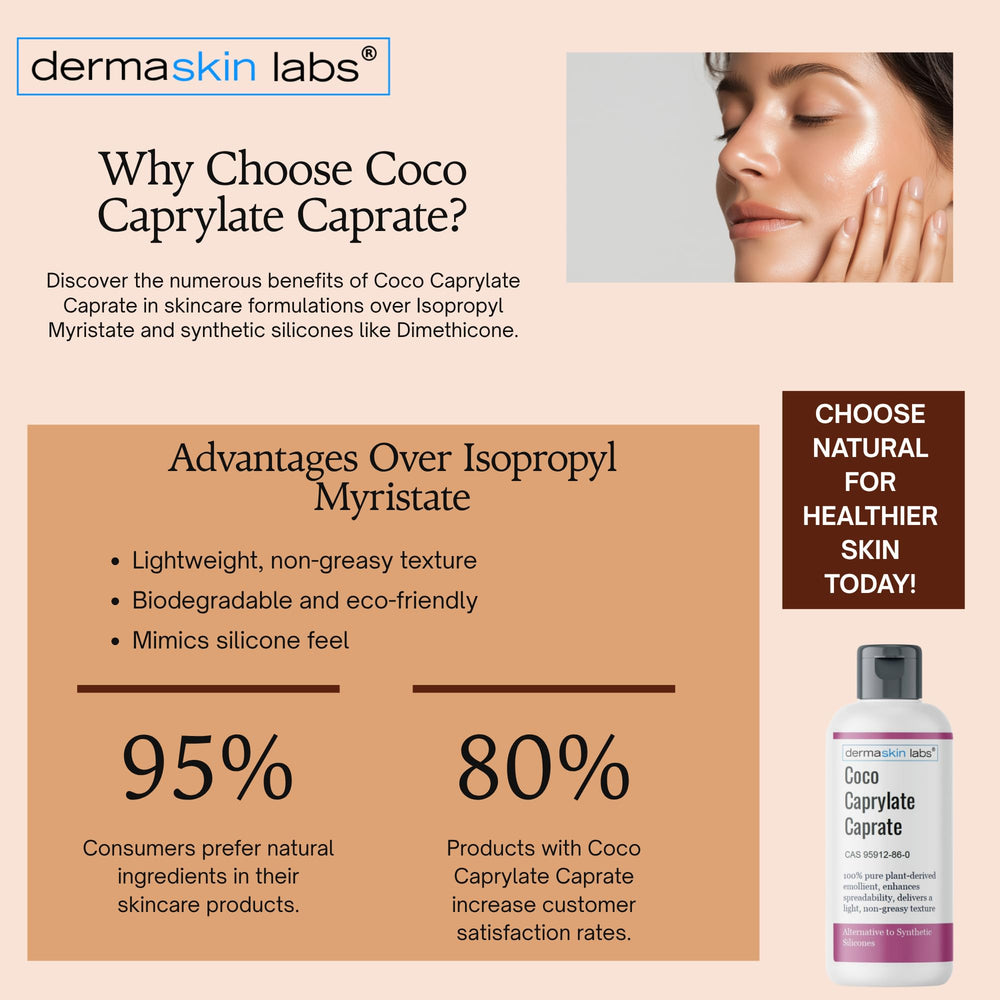 Dermaskin Labs Coco Caprylate Caprate creamy texture shows smooth formula spread.