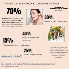 Dermaskin Labs Coco Caprylate Caprate in hair conditioner shows easy use and slip.