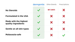 Dermgentle squalane bottle closeup emphasizes gentle daily use.