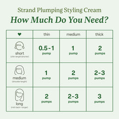 Divi Major Volume Bundle strand-plumping-cream application demonstrates targeted thickening for each strand.