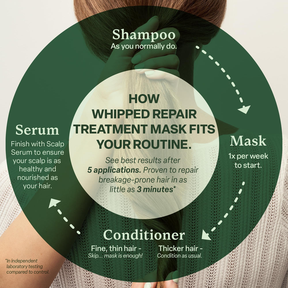 Divi Whipped Repair Mask frizz control for smoother hair